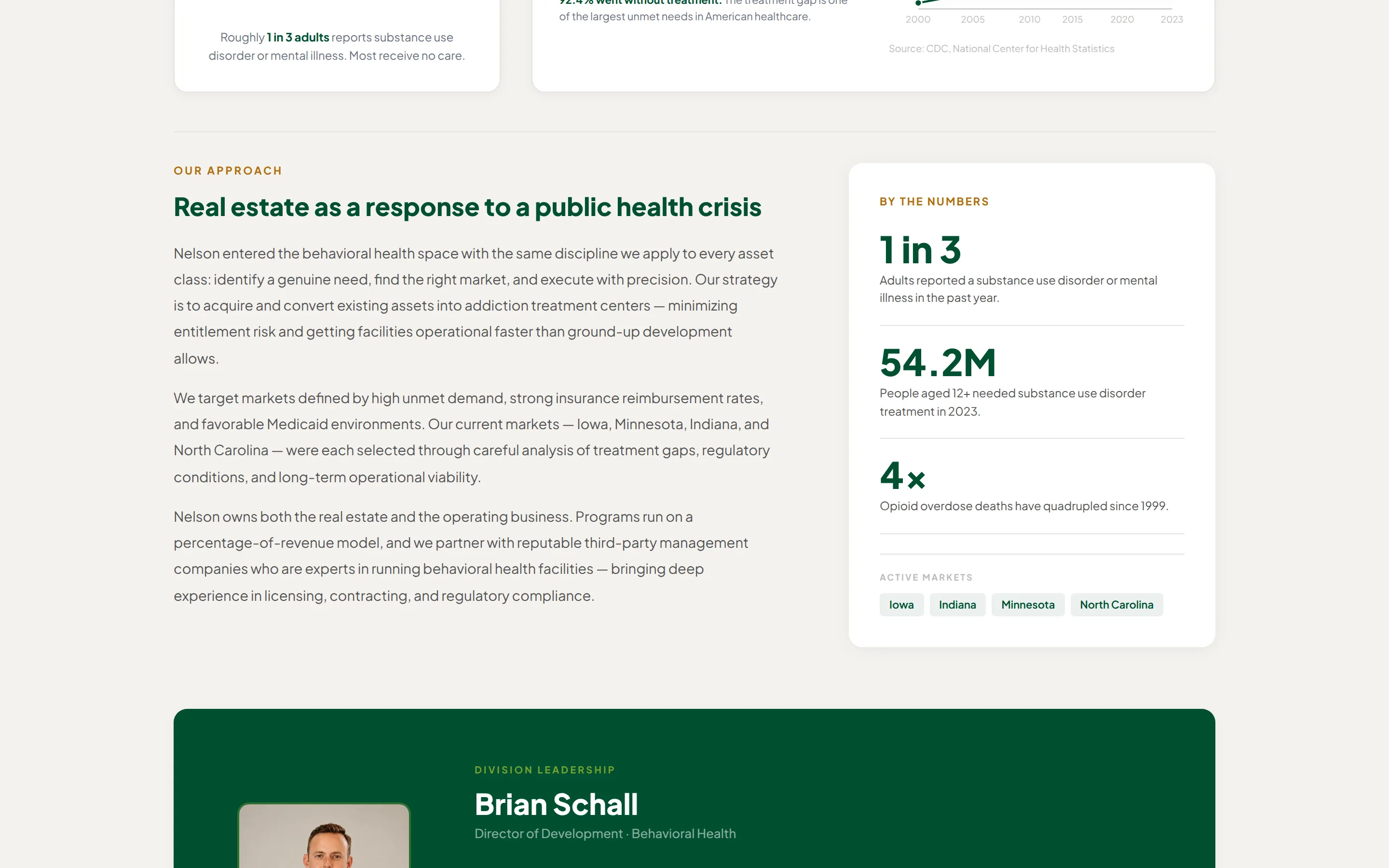 Further down the same page, into the demand figures behind the sector.